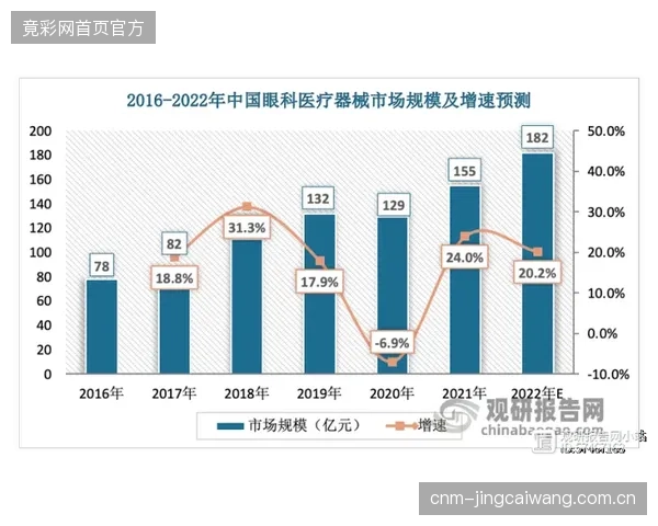 一份精确的赛道几何健康报告，正成为吸引顶级赛事和商业赞助的新筹码
